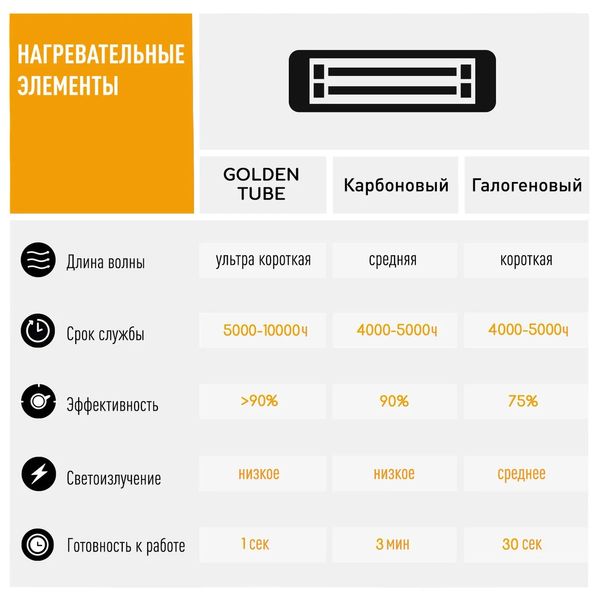 Инфракрасный электрический обогреватель BLUMFELDT CAMDEN HEAT DELUXE, 2,5 КВТ 10035346 фото