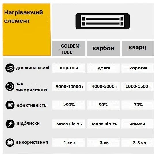 Инфракрасный электрический обогреватель BLUMFELDT BLUMFELDT HOT RODDY, 2,0 КВТ 10028606 фото