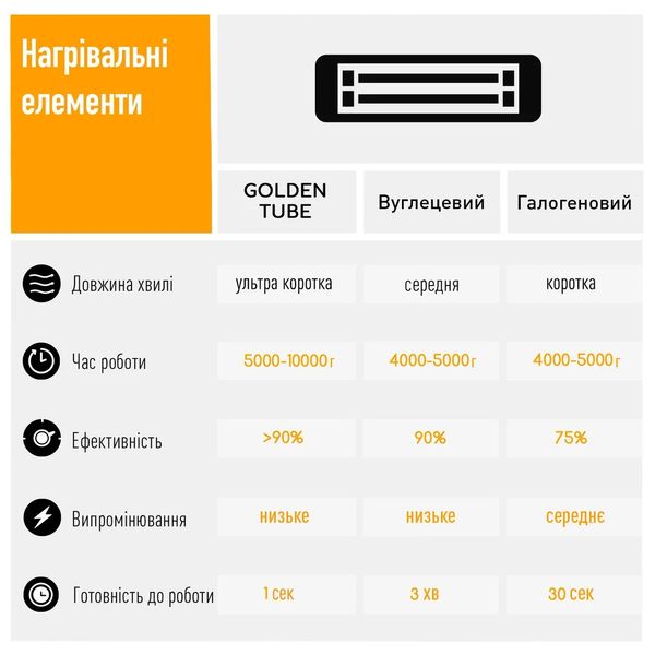 Инфракрасный электрический обогреватель BLUMFELDTT HEAT GURU PLUS L, 2 КВТ 10033692 фото