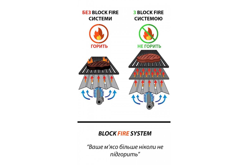 Газовий гриль GRILLI Senator Pro-32 LED з системою BBQ Block Fire 701477 фото